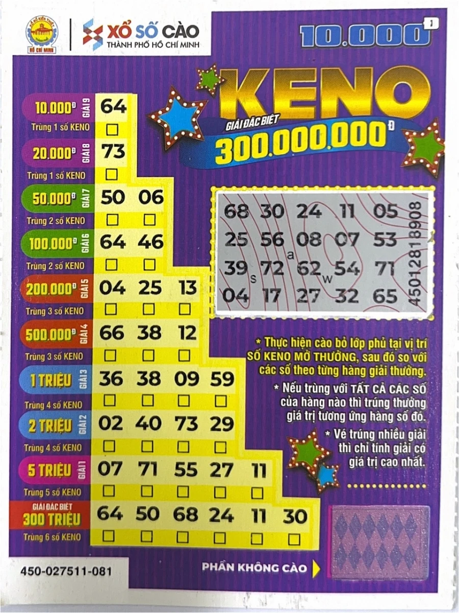 Tìm Hiểu Về Bet169: Nền Tảng Xổ Số Miền Trung Đáng Tin Cậy
